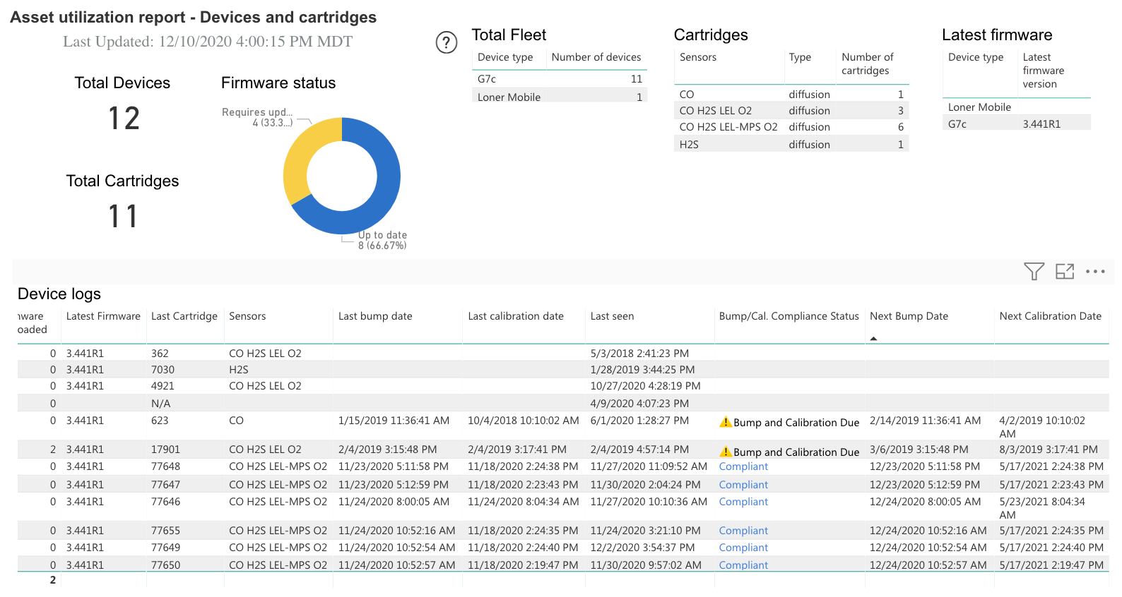 Bump test and calibration due dates in maps info panel